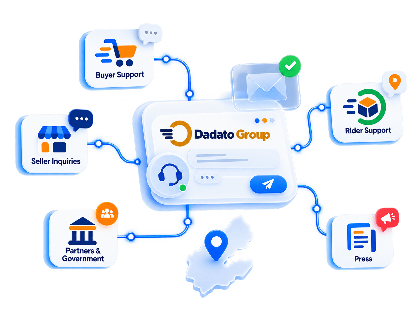 A visual map of DADATO Group's commerce, payment and delivery network